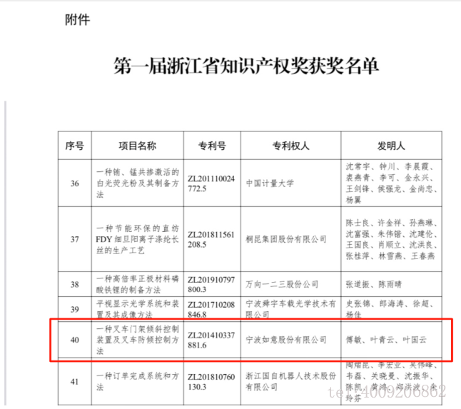 【喜報】如意榮獲首屆浙江省知識產(chǎn)權(quán)獎！(圖1)