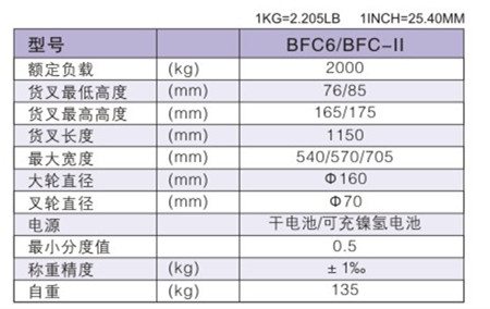 BFC6/BFC6-II(圖1)