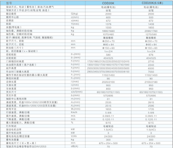 西林站駕式電動堆垛車CDD20K(圖1)