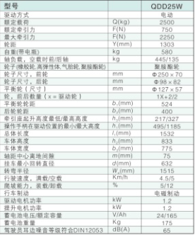 西林步行式電動(dòng)牽引車(chē)QDD25W(圖1)